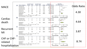 図3　Late MVOによる予後予測　　 文献[4]　より改変引用